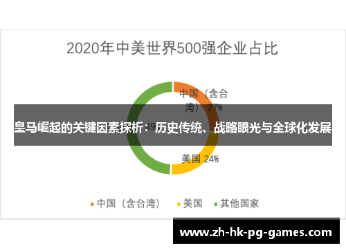 皇马崛起的关键因素探析：历史传统、战略眼光与全球化发展