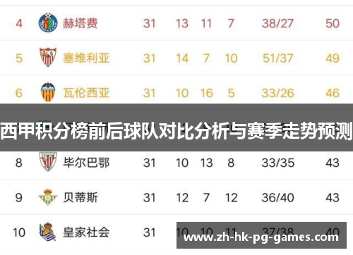 西甲积分榜前后球队对比分析与赛季走势预测