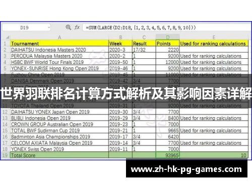 世界羽联排名计算方式解析及其影响因素详解