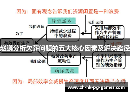 赵鹏分析欠薪问题的五大核心因素及解决路径