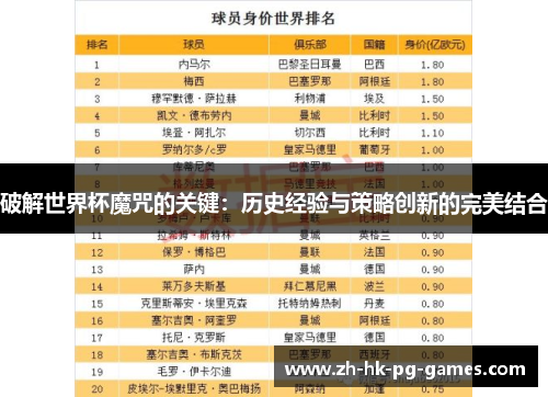破解世界杯魔咒的关键：历史经验与策略创新的完美结合