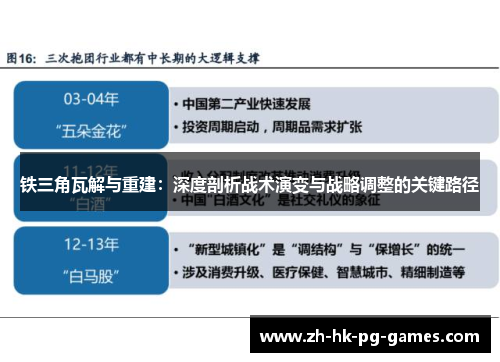 铁三角瓦解与重建：深度剖析战术演变与战略调整的关键路径