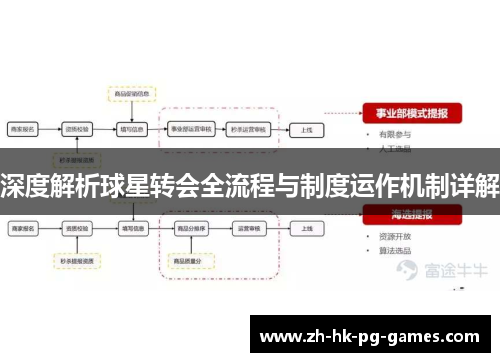 深度解析球星转会全流程与制度运作机制详解