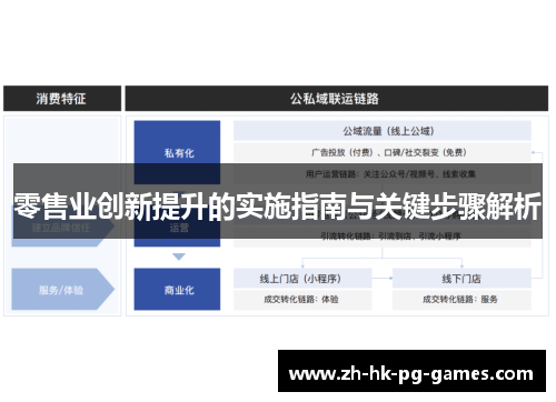 零售业创新提升的实施指南与关键步骤解析