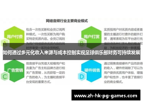 如何通过多元化收入来源与成本控制实现足球俱乐部财务可持续发展