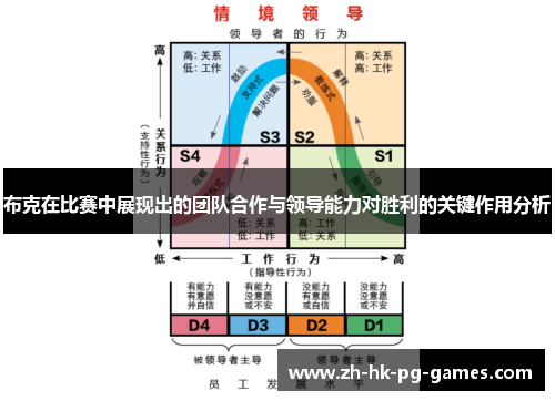 布克在比赛中展现出的团队合作与领导能力对胜利的关键作用分析
