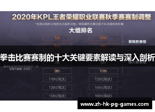 拳击比赛赛制的十大关键要素解读与深入剖析 拳击比赛赛制的十大关键要素解读与深入剖析