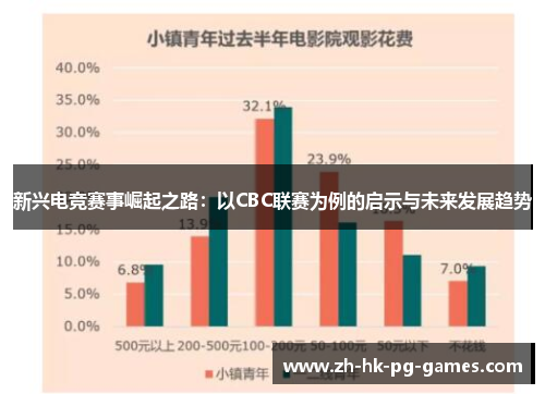 新兴电竞赛事崛起之路：以CBC联赛为例的启示与未来发展趋势