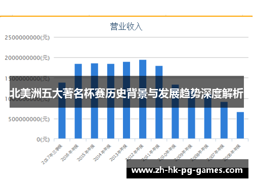 北美洲五大著名杯赛历史背景与发展趋势深度解析