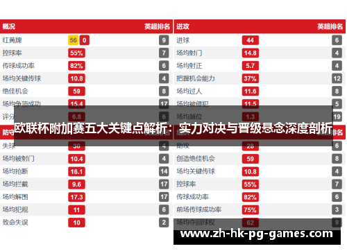 欧联杯附加赛五大关键点解析：实力对决与晋级悬念深度剖析