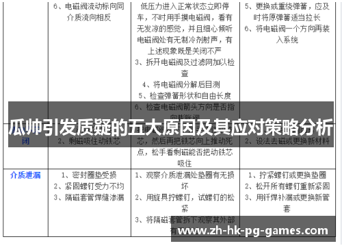 瓜帅引发质疑的五大原因及其应对策略分析