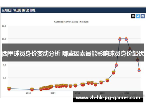 西甲球员身价变动分析 哪些因素最能影响球员身价起伏