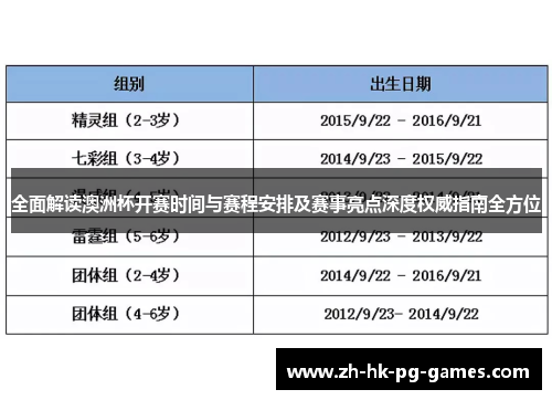 全面解读澳洲杯开赛时间与赛程安排及赛事亮点深度权威指南全方位 全面解读澳洲杯开赛时间与赛程安排及赛事亮点深度权威指南全方位