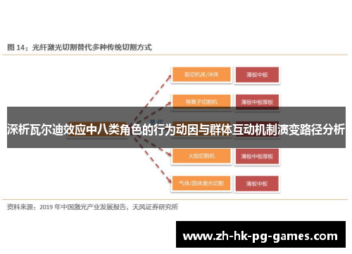 深析瓦尔迪效应中八类角色的行为动因与群体互动机制演变路径分析 深析瓦尔迪效应中八类角色的行为动因与群体互动机制演变路径分析