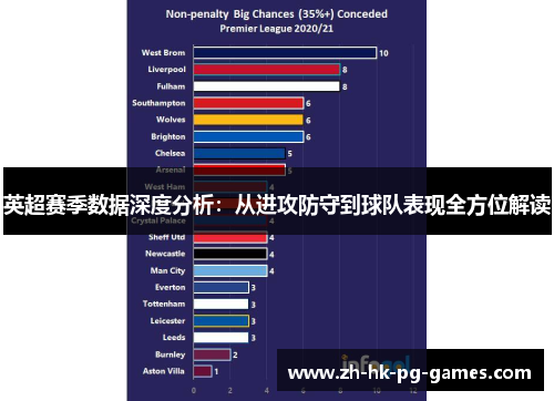 英超赛季数据深度分析：从进攻防守到球队表现全方位解读