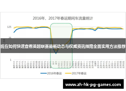 现在如何快速查看英超联赛最新动态与权威资讯指南全面实用方法推荐